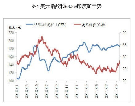  道琼斯工业指数单周跌幅达6.41%