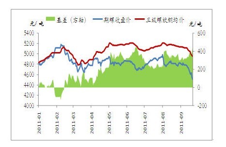  道琼斯工业指数单周跌幅达6.41%